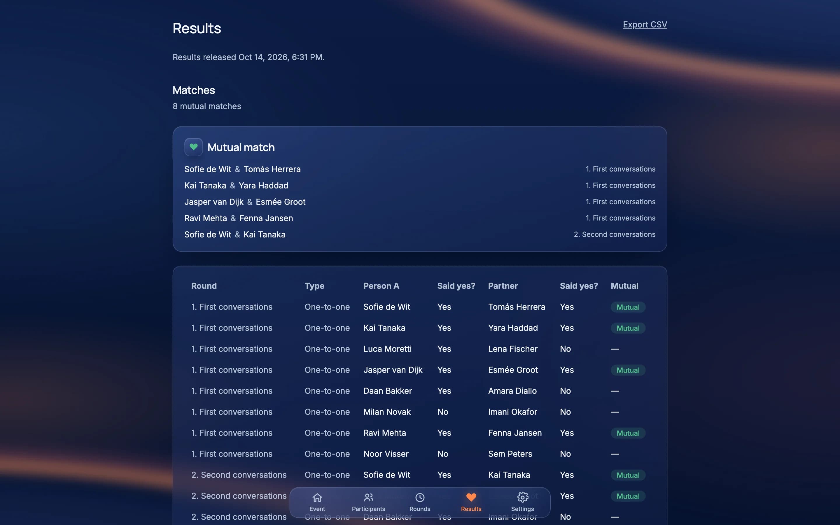 Released results: the list of mutual matches and every answer per round.